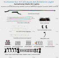 Модельна підсвітка салону Audi A4 2017-2022