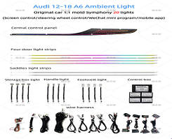 Модельна підсвітка салону Audi A6 / RS6 2012-2018