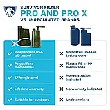 Фільтр для води Survivor Filter Pro Pump, фото 3