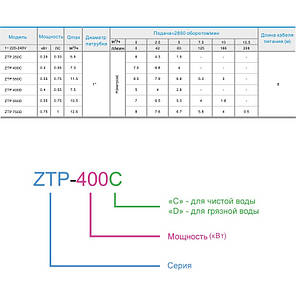 Дренажний насос з поплавком 550 Вт 5/8 м Zegor ZTP-550D дренажний насос для брудної води, фото 2