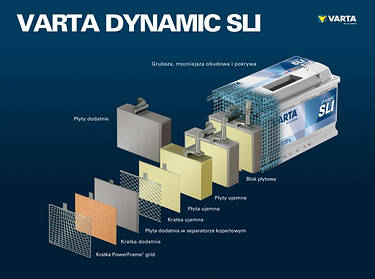 Ребрендинг акумуляторів VARTA® — нова лінійка Dynamic SLI та ProMotive SLI