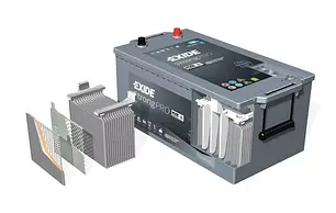 GEL, AGM, тягові свінцево-кислотні акумуляторні батареї