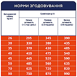 Корм Клуб 4 Лапи для дорослих собак великих порід 14кг, фото 6