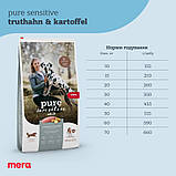 MERA Pure Sensitive Fresh Meat Truthahn & Kartoffel для дорослих собак, індичка з картоплею 12,5кг, фото 6