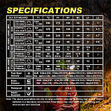 Налобний ліхтар Skilhunt H04, фото 8