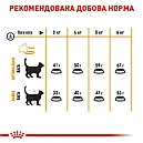 Royal Canin Hair&Skin Care 400 г сухий корм для дорослих кішок для турботи про шкіру та шерсть, фото 7