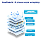 Пелюшки 90*60 см "LuxDry", вологопоглинаючі (30 шт/уп), фото 3