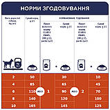 Корм Клуб 4 Лапи для дорослих собак малих порід 14кг, фото 6