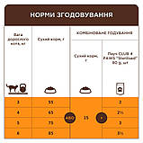 Корм Клуб 4 Лапи для дорослих котів з телятиною 14кг, фото 5