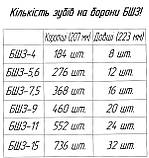 Зуб БШЗ довгий McFARLANE, фото 4