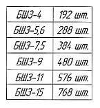 Шайба зуба БШЗ McFARLANE, фото 2