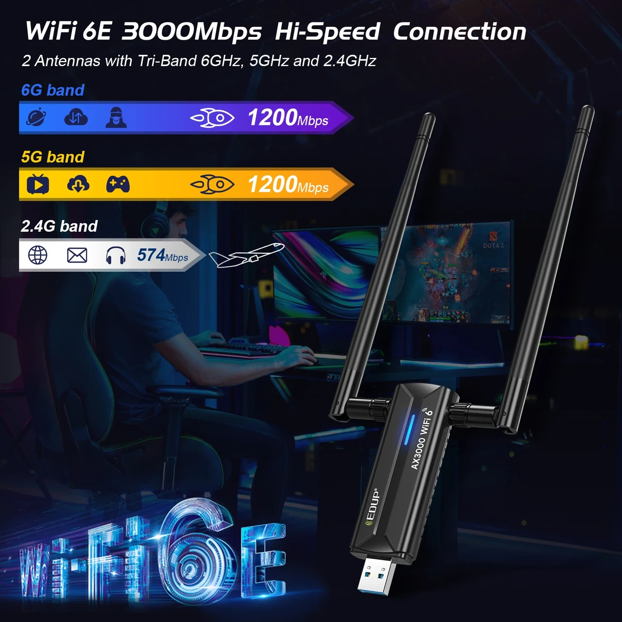 EDUP USB WiFi 6E Tri-Band адаптер 3000 Mbps з потужними антенами, фото 1
