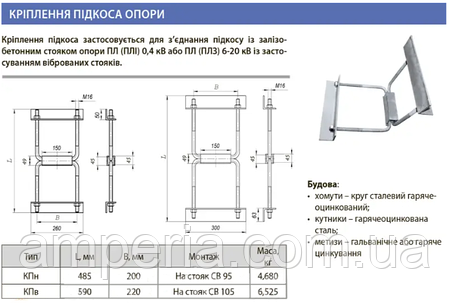 Кріплення підкоса КПв під опору СВ 105 ЛІЗО, фото 2