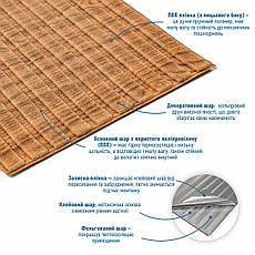 Панель-рейка в рулоні | 2900×350×6 мм | дерев'яна | декоративна | легка установка | PREMIUM, фото 2