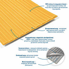 Панель-рейка в рулоні | 2900×350×6 мм | декоративна, золотий колір | самоклеюча, водостійка | металевий матеріал | PREMIUM, фото 2