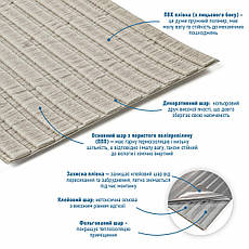 Панель-рейка у рулоні | 2900×350×6 мм | світле дерево | самоклеюча | декоративна | PREMIUM, фото 2