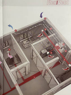 Вентс FlexiVent