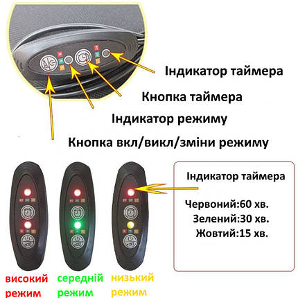 Тришвидкісний USB-контролер реостат регулювання температури одягу з підігрівом силіконовий водонепроникний, 5v usb тато-мама, фото 2