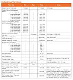 LED driver INVENTRONICS 680W, фото 7