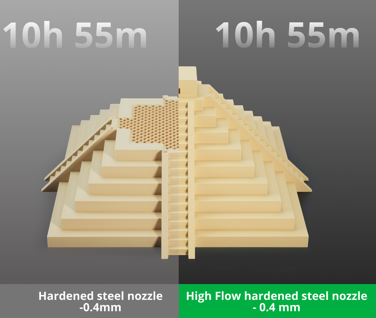 High Flow Hotend with Hardened Steel Nozzle 0.4mm - 2