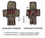 Оригінальна сумка (рюкзак) на 3 постріли (гранати) РПГ-7 (оригінал СРСР), фото 3