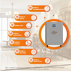Система резервного живлення LP Autonomic Power FW 2500W (АКБ 7200Wh) Графіт мат
