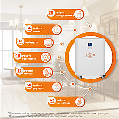 Система резервного живлення LP Autonomic Power FW 2500W (АКБ 7200Wh) Білий мат