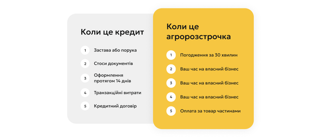купити теплицю в кредит в Україні