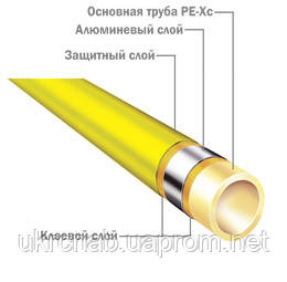 ТЕСЕ. Універсальна багатошарова труба PE-Xc/Al/PE d20x2,8мм, бухта 100м