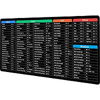 Килимок для миші та клавіатури з прошитими краями чорний з підказками гарячих клавіш 800х300х3 мм