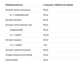 Мультивітаміни ALLNUTRITION VitaminALL SPORT 60 капс., фото 3