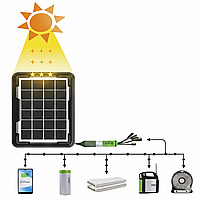 Портативна сонячна панель CCLAMP CL-642 — 4W 6V, зарядний пристрій з USB для телефона та повербанка