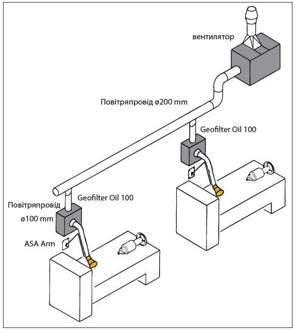 Панельний повітрянний фільтр для видалення масляних парів Фільтр касетний для видалення парів мастила