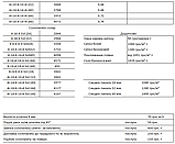 Професійний ремонт металопластикових вікон та дверей, фото 6
