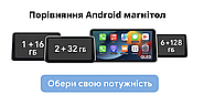 Як вибрати Android-магнітолу для авто: повне порівняння систем SHOPKA