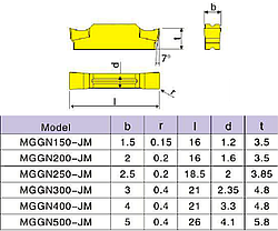 MGGN400-JM LF6018 DESKAR (Сталь, Нержавіюча сталь) Твердосплавна пластина, фото 4