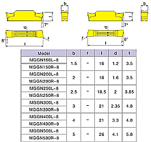 MGGN150R-8 LF6018 DESKAR (Сталь, Нержавіюча сталь) Твердосплавна пластина, фото 4