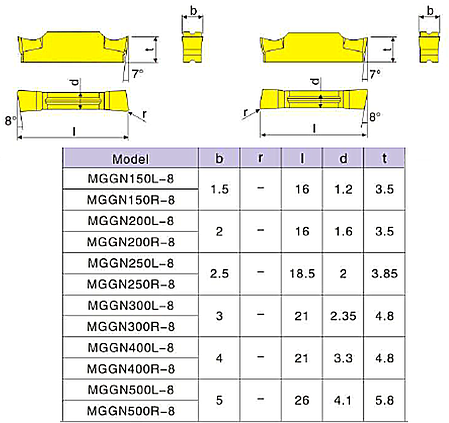 MGGN400L-8 LF6018 DESKAR (Сталь, Нержавіюча сталь) Твердосплавна пластина, фото 2