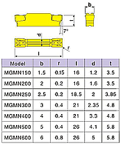 MGMN300-PF P908 PROSPECT (Сталь, Нержавіюча сталь, Чавун) Твердосплавна пластина, фото 3