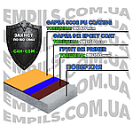 Фарба 5008 PU поліуретанова по металу та бетону, фото 3