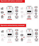 Гібридний сонячний інвертор MPPT 80A ECGSOLAX 24V 220 V 1.5KW Сонячний інвертор Чиста синусоїда, фото 3