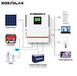 Гібридний сонячний інвертор MPPT 80A ECGSOLAX 24V 220 V 1.5KW Сонячний інвертор Чиста синусоїда, фото 9