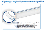 Труба для теплої підлоги UPONOR COMFORT PIPE PLUS  20х2,0 (бухта 240 м), фото 4