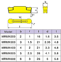 MRMN500-M P9035 PROSPECT (Сталь, Нержавіюча сталь, Чавун) Твердосплавна пластина, фото 3