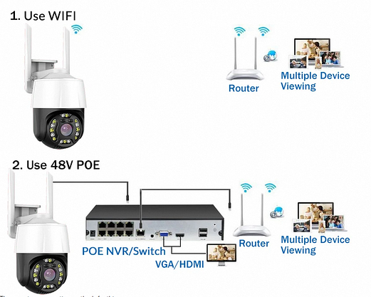 4G Wi-Fi Камера відеоспостереження V380 Pro 4G GSM, фото 3