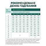 Optimeal сухий корм для цуценят великих порід з індичкою 12кг, фото 8
