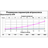 Вітрогенератор FT-2000 24в, 48в, 96в 2кВт, фото 2