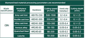 DNMG150604 4V CBN (Загартована сталь, Білий чавун, Жаростійкі сплави) Твердосплавна пластина, фото 3