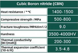 DNMG150608 4V CBN (Загартована сталь, Білий чавун, Жаростійкі сплави) Твердосплавна пластина, фото 2