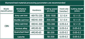 DNMG150608 4V CBN (Загартована сталь, Білий чавун, Жаростійкі сплави) Твердосплавна пластина, фото 3